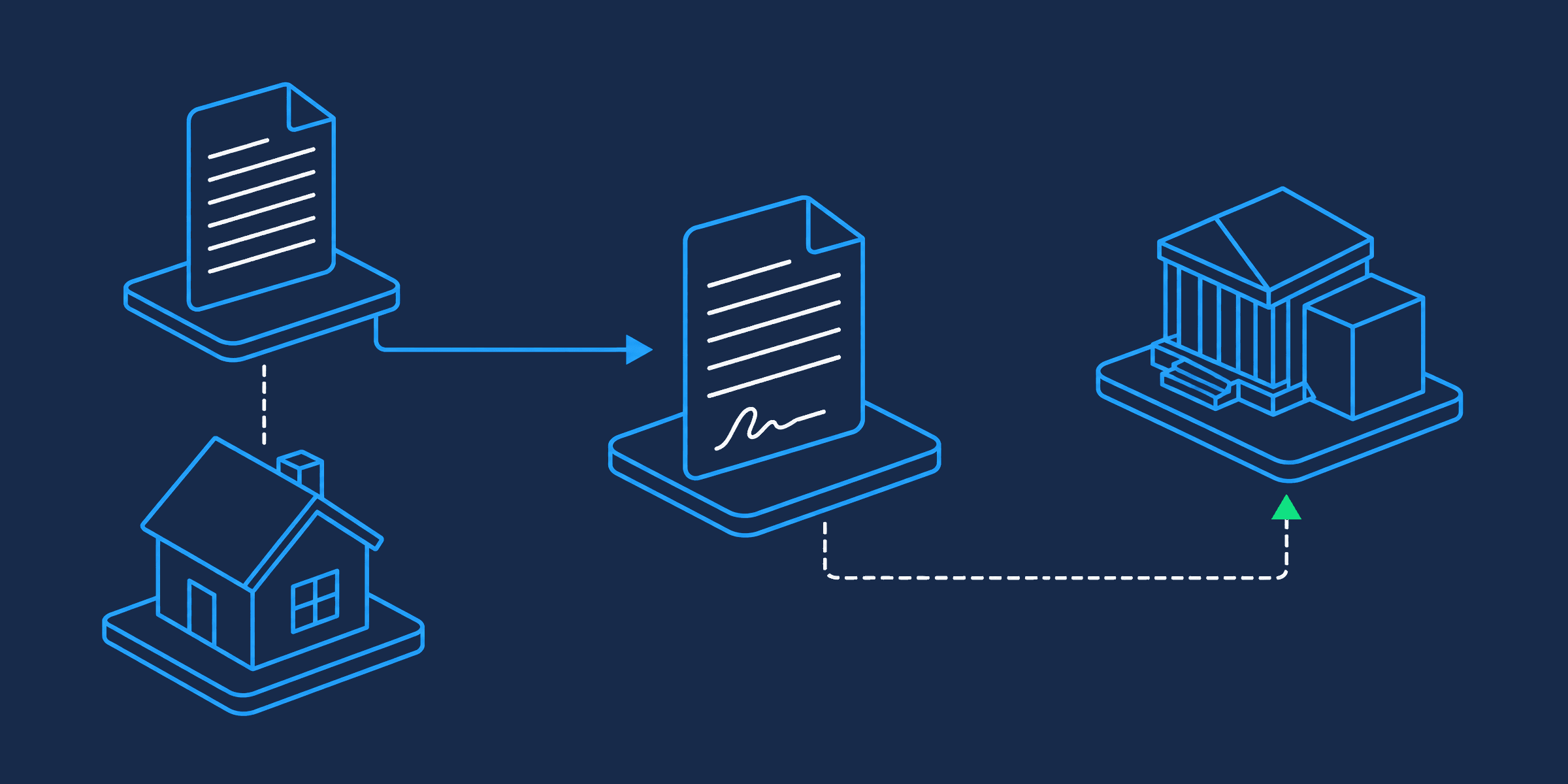 Diagram showing that an assignment of benefits may route insurer payment for covered services to the assignee.